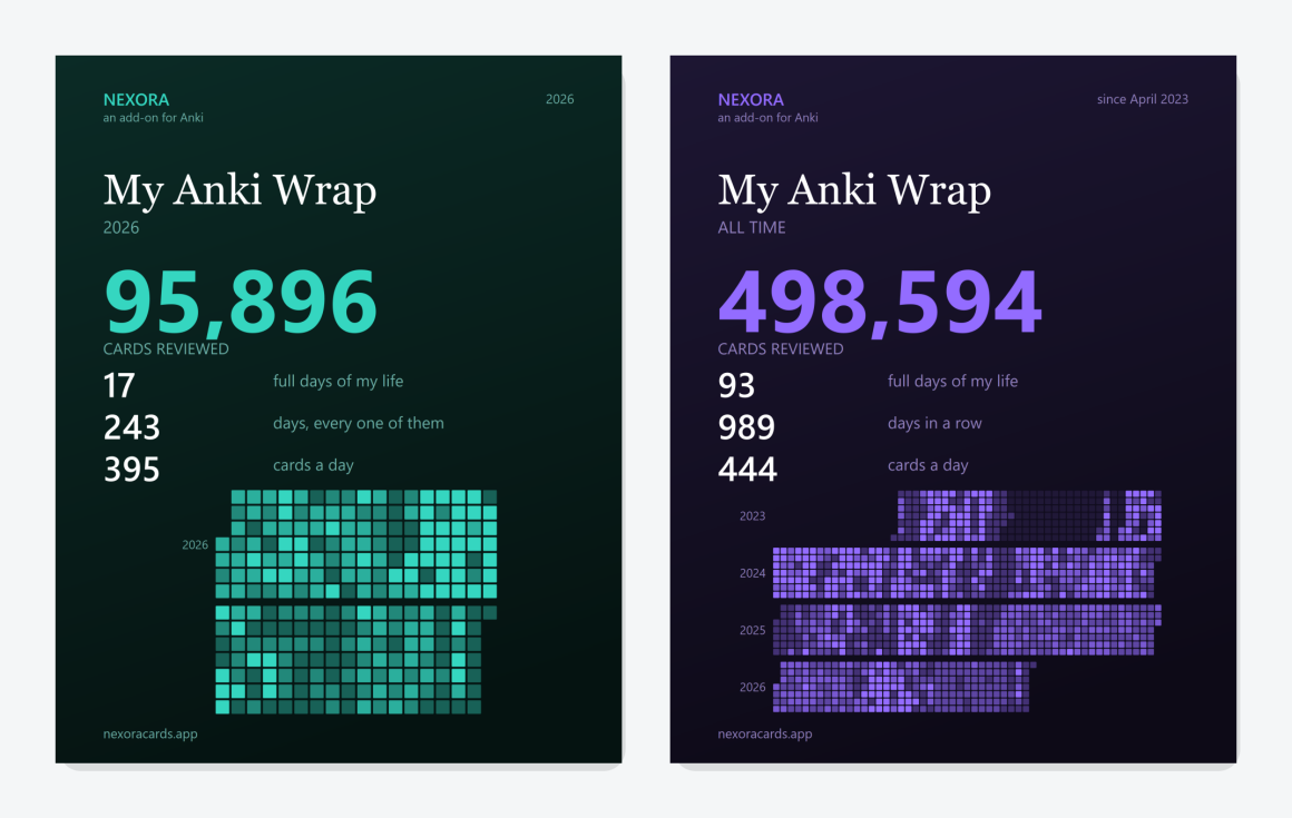 Two posters side by side, one headed 2026 in teal on a dark green ground and one headed All time in violet on a dark indigo ground, each with the number of cards reviewed, a few figures underneath, and the years drawn as a grid of squares.